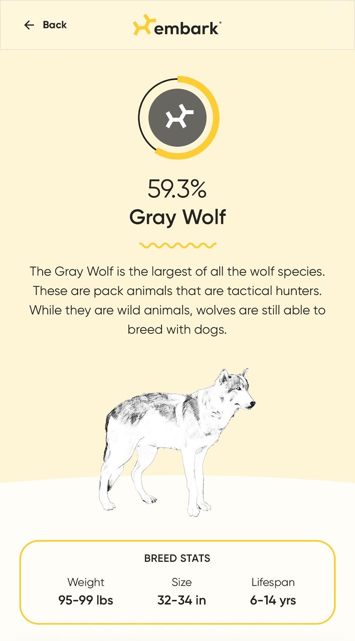 Max Embark Results 1