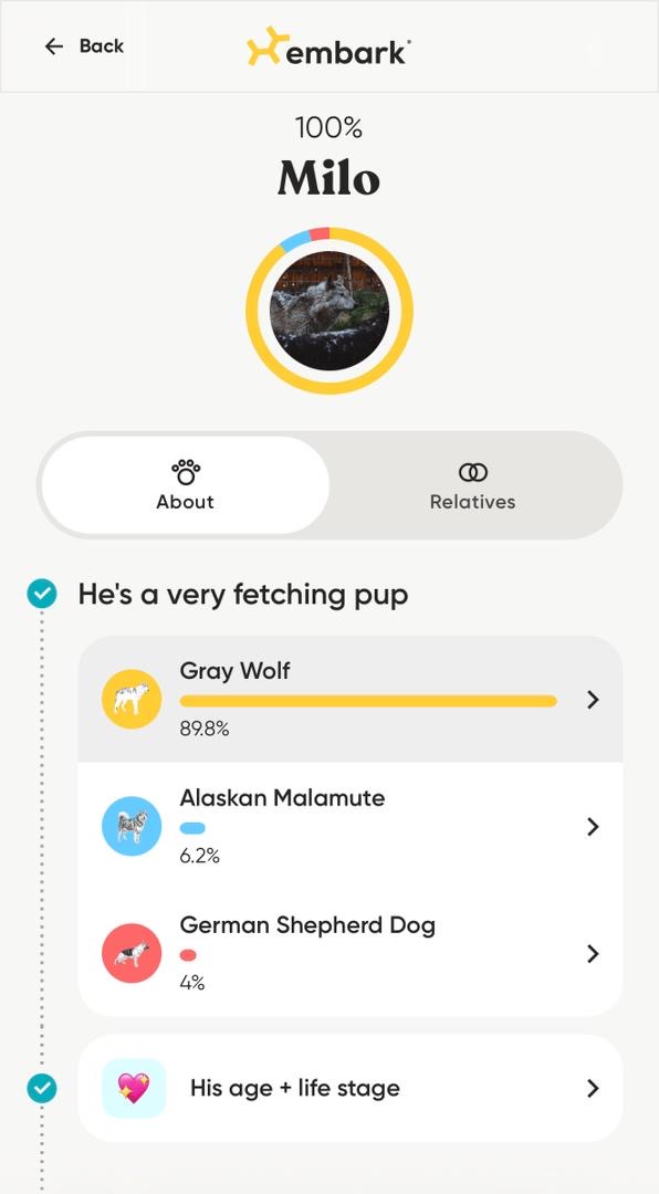 Milo Embark Results 2